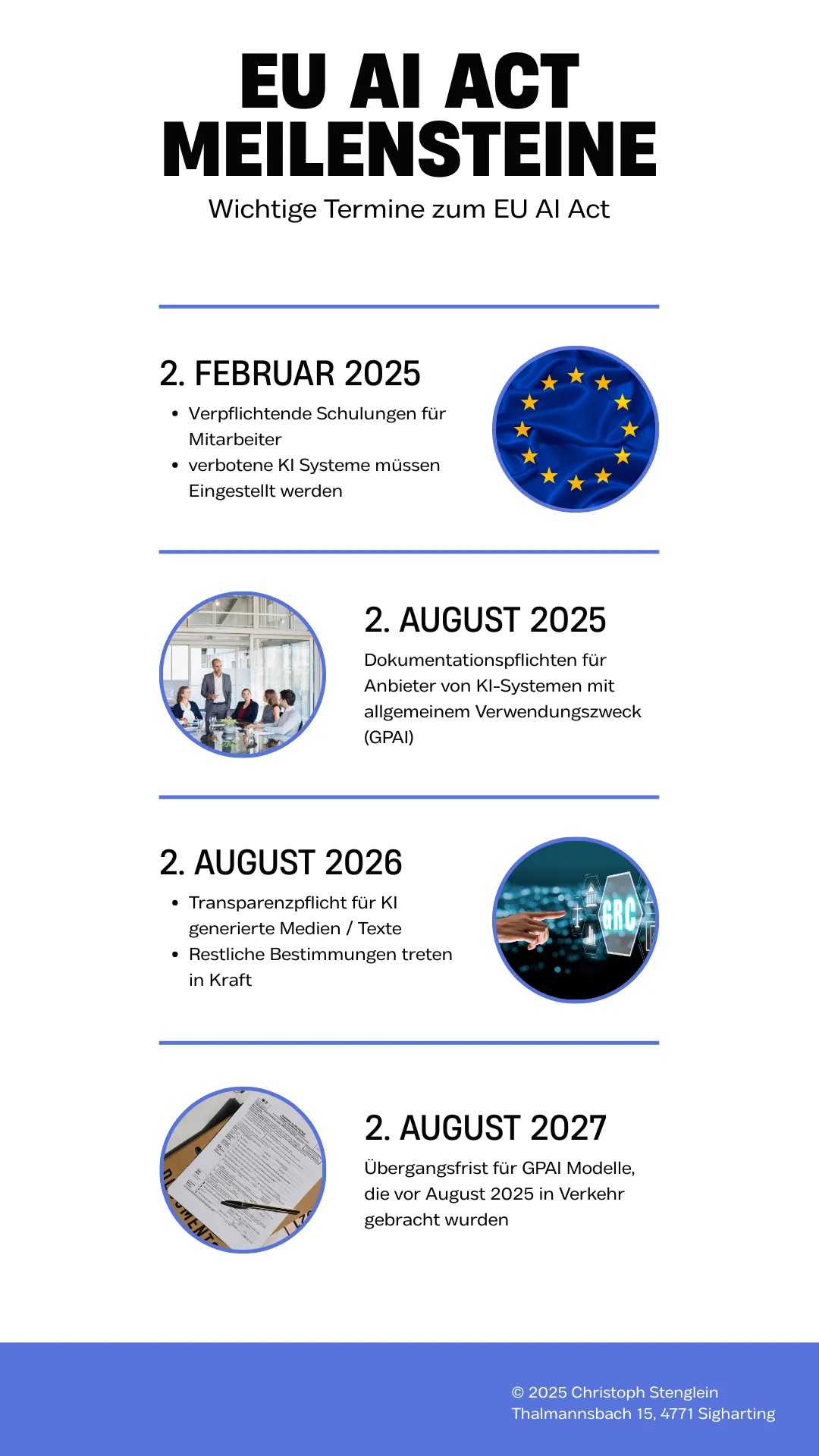 EU AI Act Meilensteine